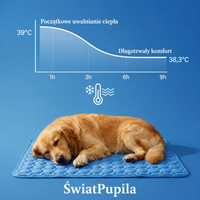 Mata Chłodząca CoolingMats™ dla Psa